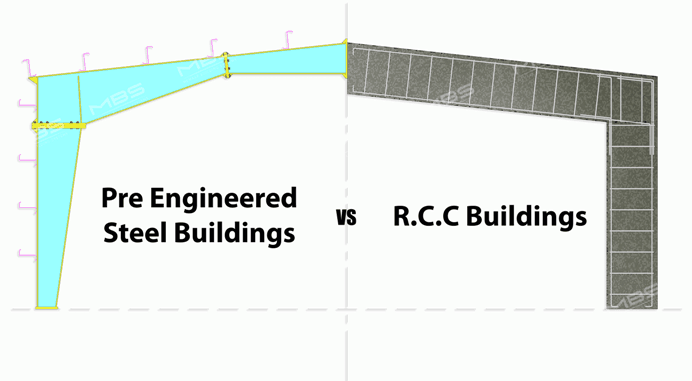 PEB vs RCC